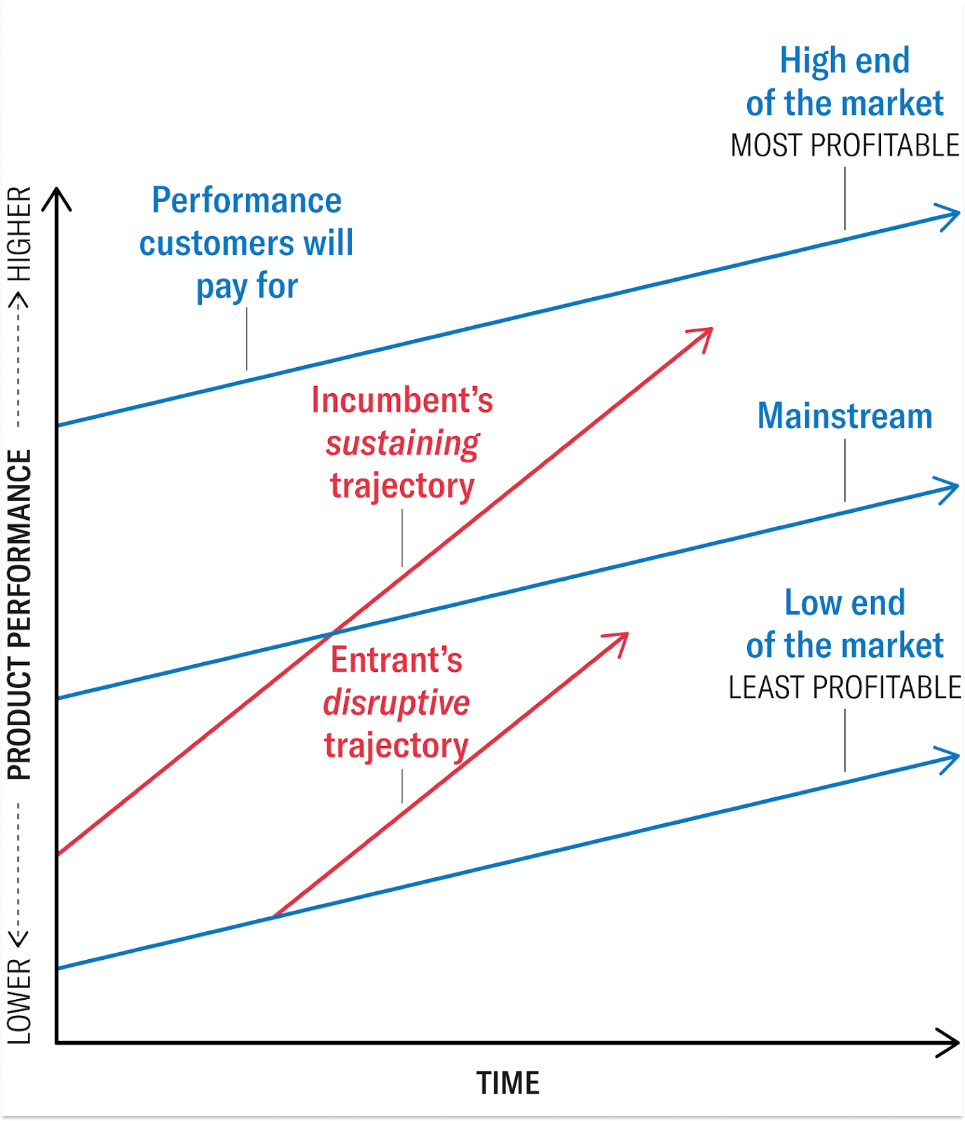 难以承受的“定位”之重：谷歌是如何被搜索套牢的